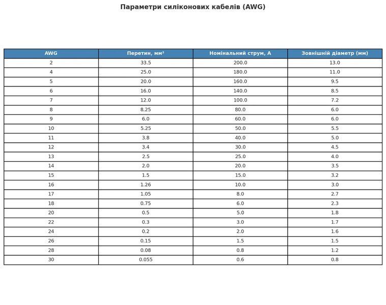 Кабель 12AWG 1м для акумуляторів, інверторів та BMS 15582 фото