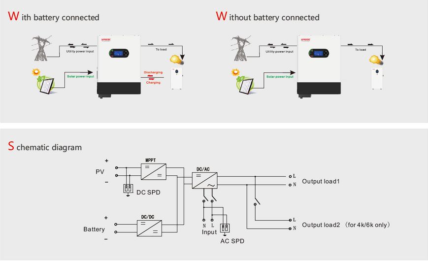 Гібридний мережевий сонячний інвертор SOROTEC REVO HM 6KW/48V (ON&OFF Hybrid, 120A MPPT, wif) 14577 фото