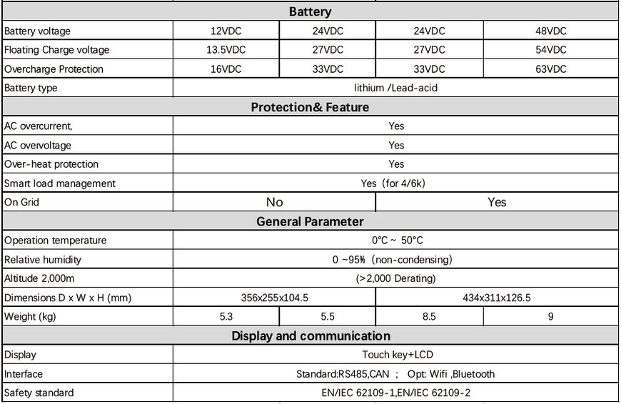 Гібридний мережевий сонячний інвертор SOROTEC REVO HM 6KW/48V (ON&OFF Hybrid, 120A MPPT, wif) 14577 фото