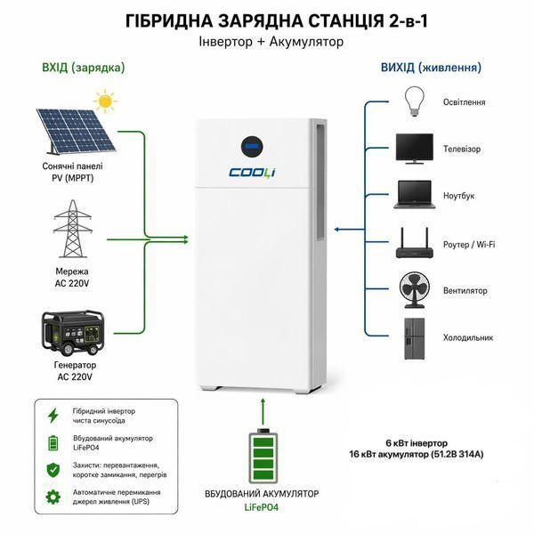 Система хранения энергии All-in-One COOLI 6kW + 16kWh (51.2V 314Ah)(аккумулятор 16 кВт + инвертор 6 кВт) 17578 фото