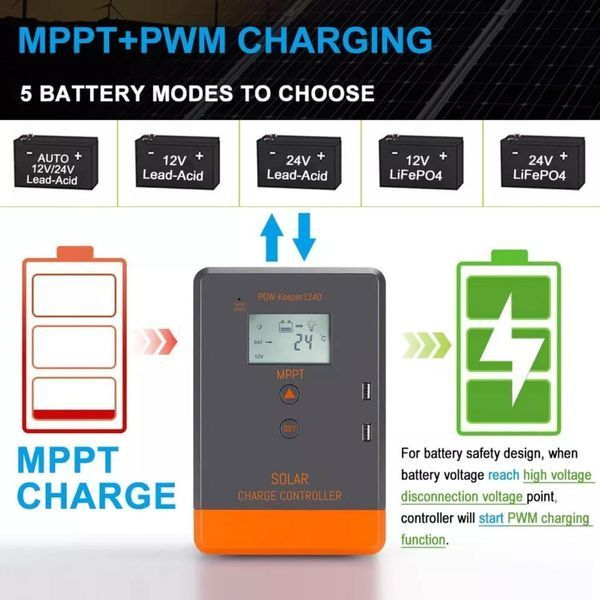 Контролер заряду для сонячних батарей PowMr MPPT POW-Keeper1240 (12/24 40А) 14590 фото