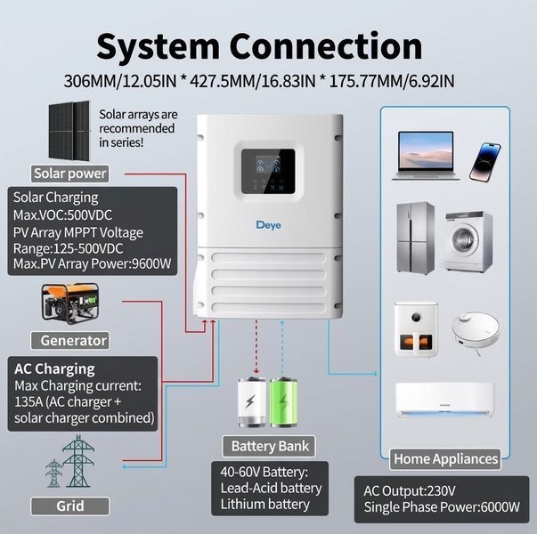 Сонячний автономний інвертор Deye SUN-6K-OG02LP1-EU-AM1 OFF-GRID 6 кВт, 230В, 1 фаза, MPPT, WiFi, IP65 17829 фото