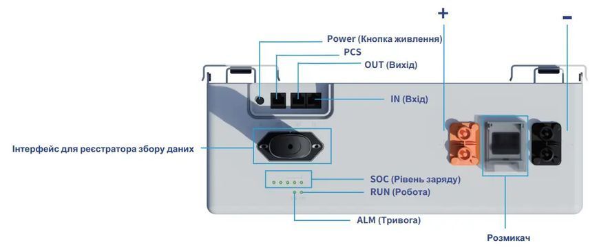 Аккумулятор Deye SE-F5 Pro-C LiFePO₄ 51.2В 100Ач, 5кВтч с дисплеем для инвертора и ИБП 78001 фото