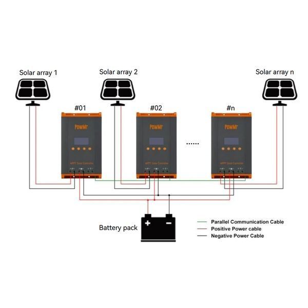 Контроллер заряда для солнечных батарей PowMr HHJ60-PRO (12V\24V\36V\48V 60А) 15821 фото